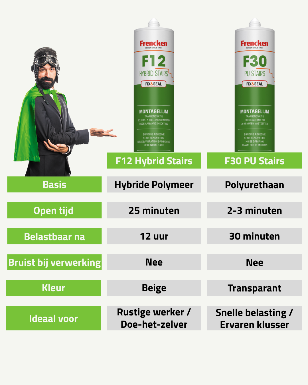 Vergelijkingstabel F12 en F30